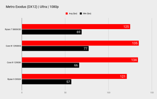 AMD Ryzen 7 5800X3D benchmarks