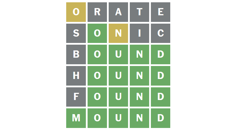 Wordle #1,899