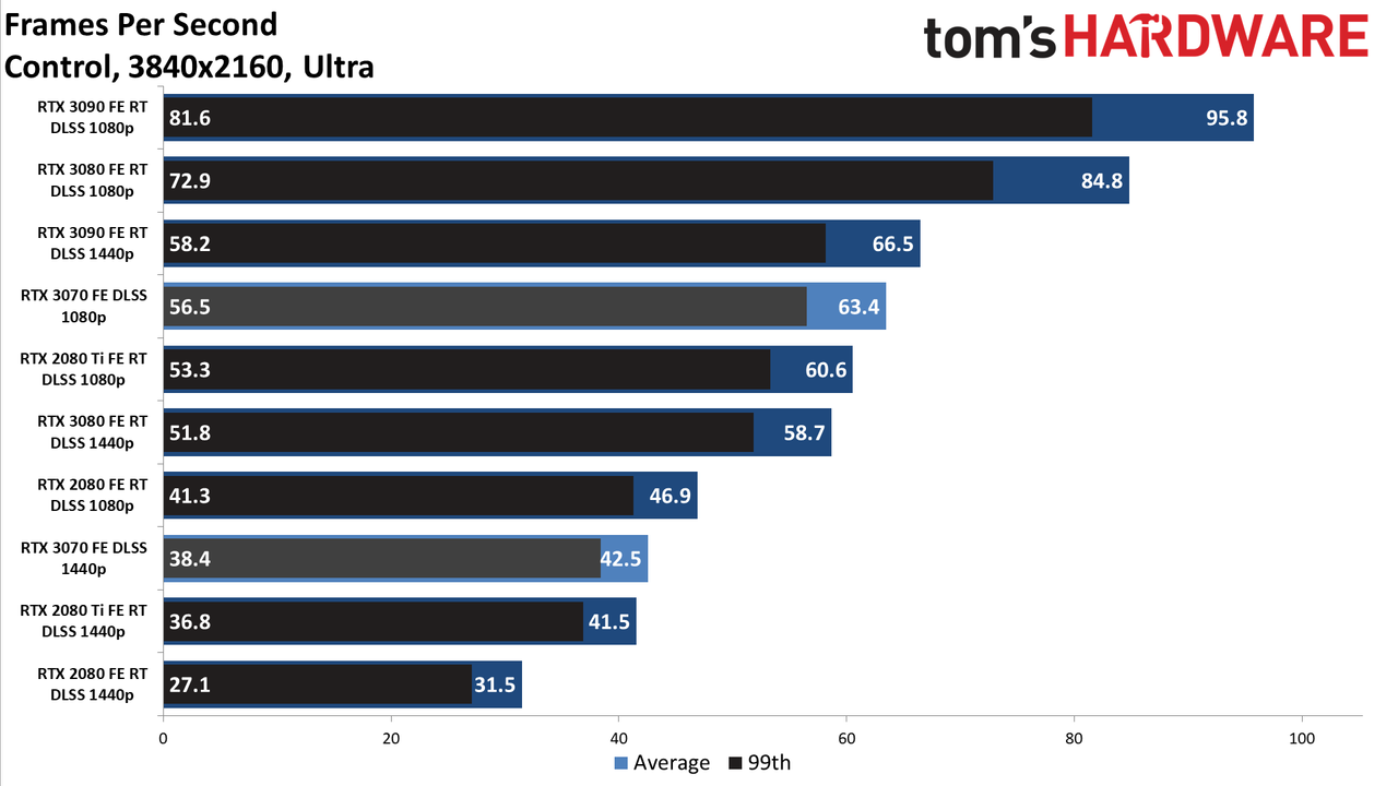 Nvidia GeForce RTX 3070 FE
