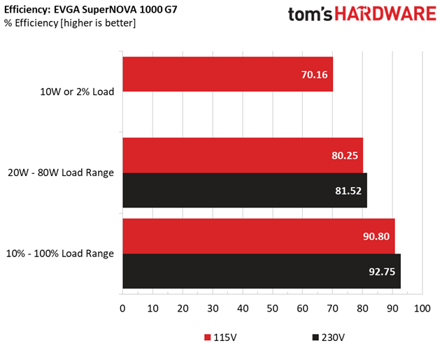 EVGA 1000 G7