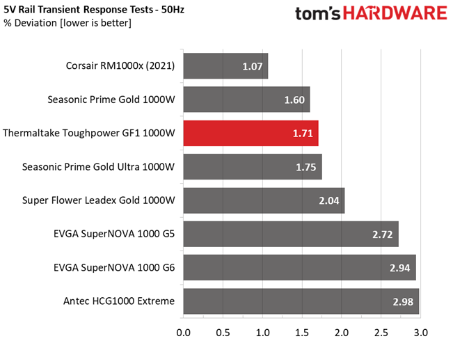 Thermaltake Toughpower GF1 1000W