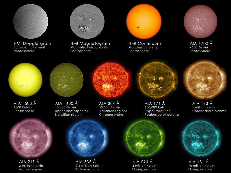 This image shows imagery both from the Advanced Imaging Assembly (AIA), which helps scientists observe how solar material moves around the sun's atmosphere, and the Helioseismic and Magnetic Imager (HMI), which focuses on the movement and magnetic properties of the sun's surface.