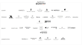 Image of the logos of Marriott Bonvoy hotel partners.