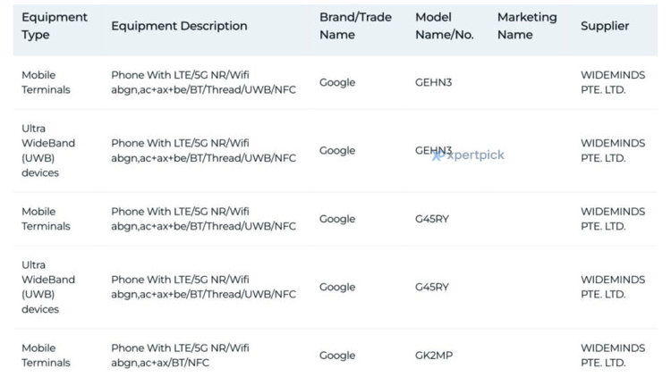 A listing for unannounced Pixel phones on an IMDA database