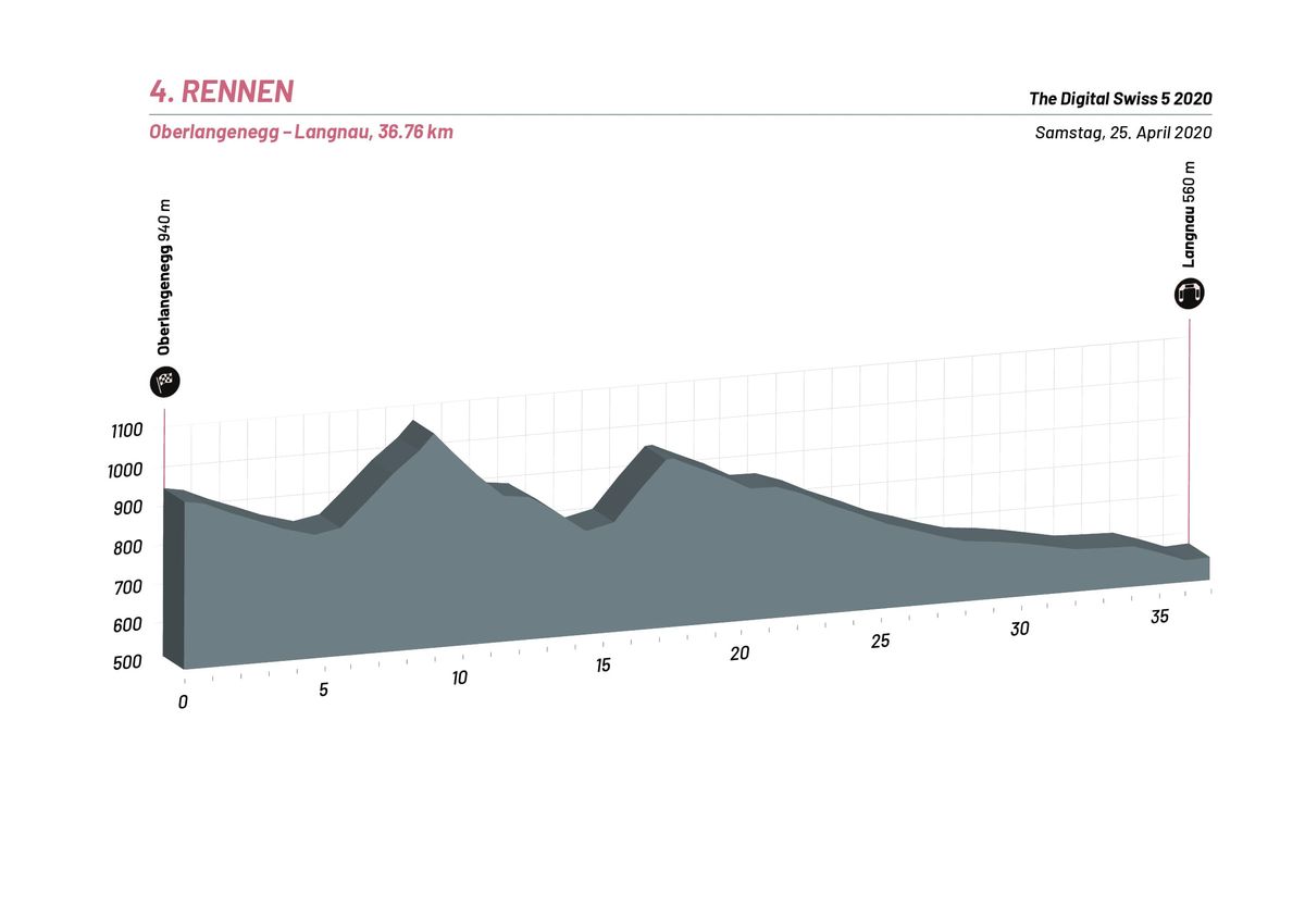 Race 4 of the Digital Swiss 5