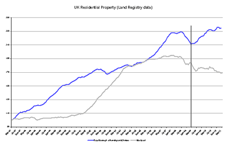 UK-Residential-Property-Sharp