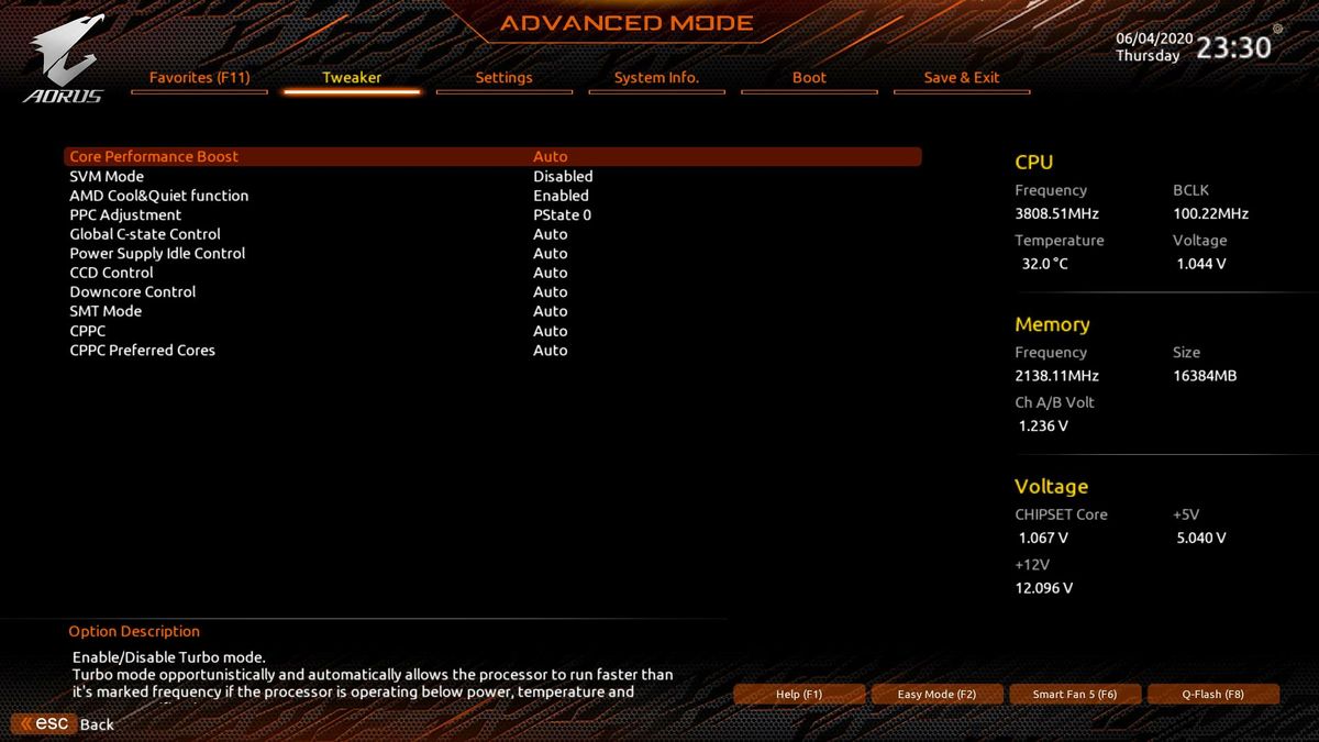 Gigabyte B550 Aorus Master