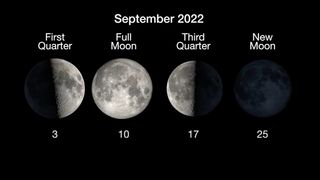 The moon phases and dates for September 2022.