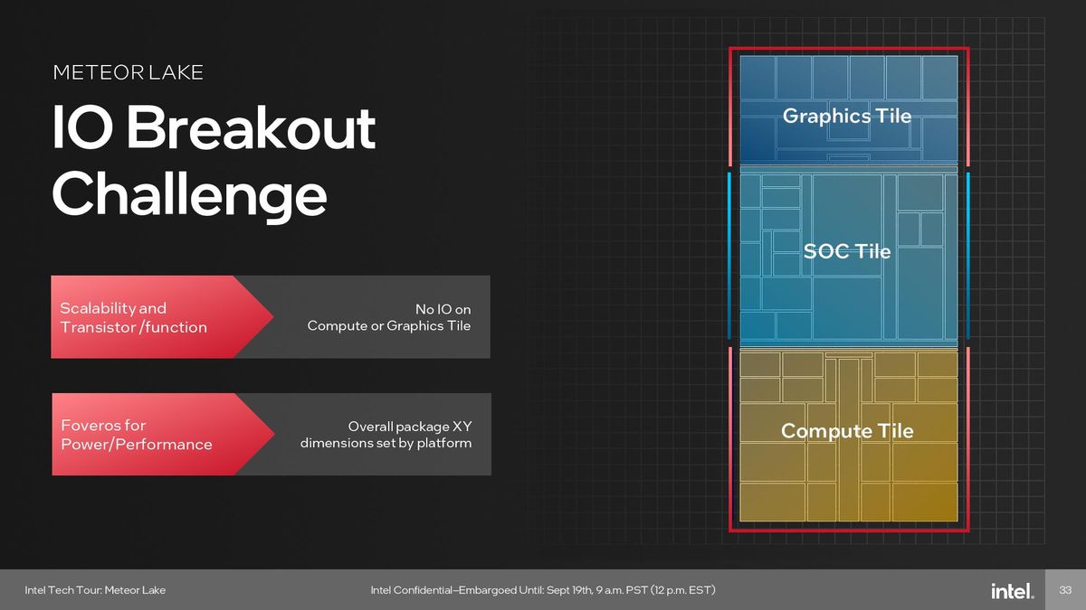 Intel Meteor Lake I/O Tile