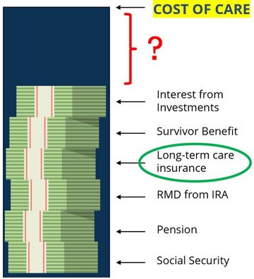 What Long-Term Care Insurance Policyholders Need To Know | Kiplinger