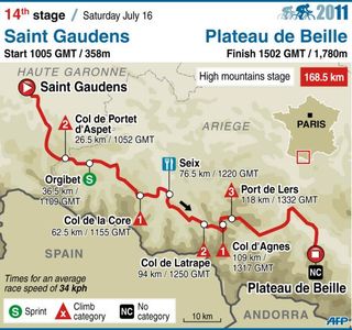 2011 TdF stage 14 map