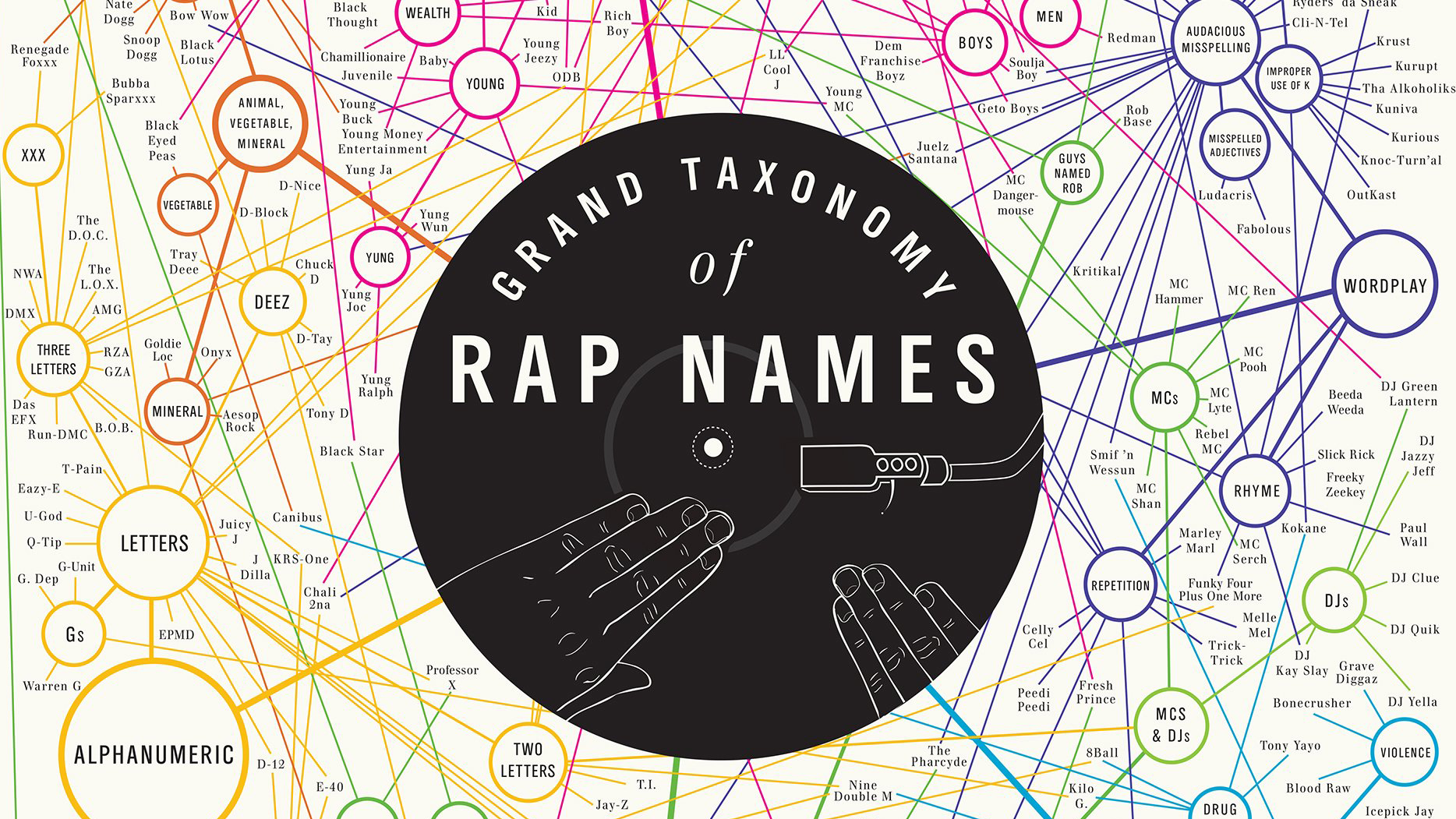 The best infographics: rap names