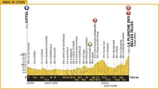 Stage 5 - Tour de France: Aru wins on La Planche des Belles Filles