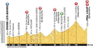2015 Tour de France stage 17 profile