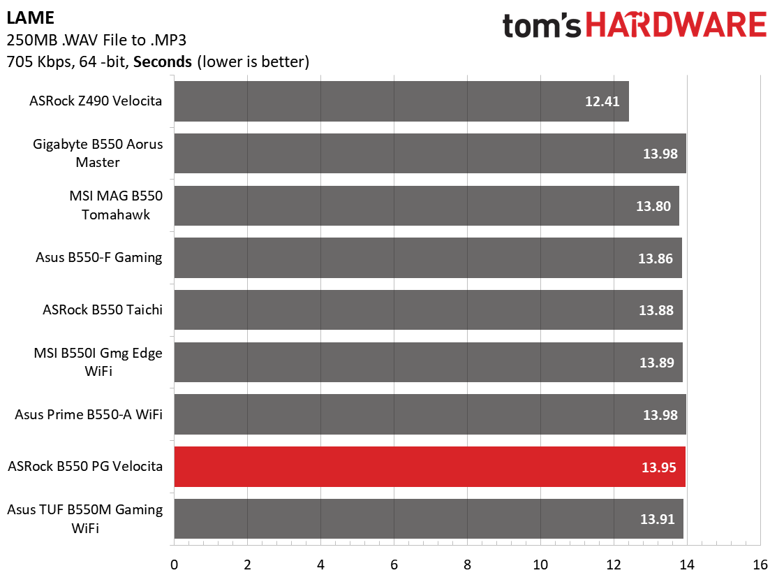 ASRock B550 PG Velocita