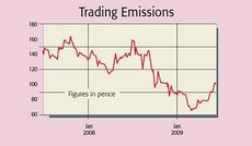 440-trading-emissions
