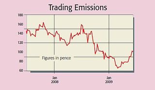 440-trading-emissions