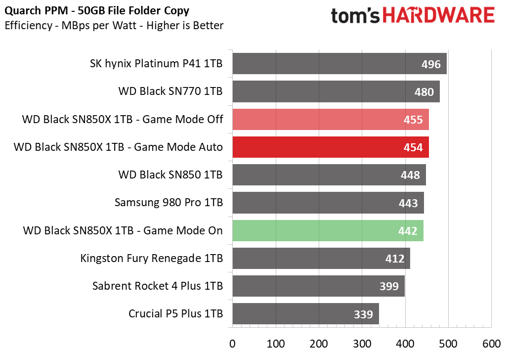 WD Black SN850X 1TB SSD