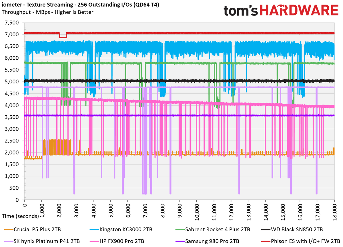Phison I/O+ SSD Firmware