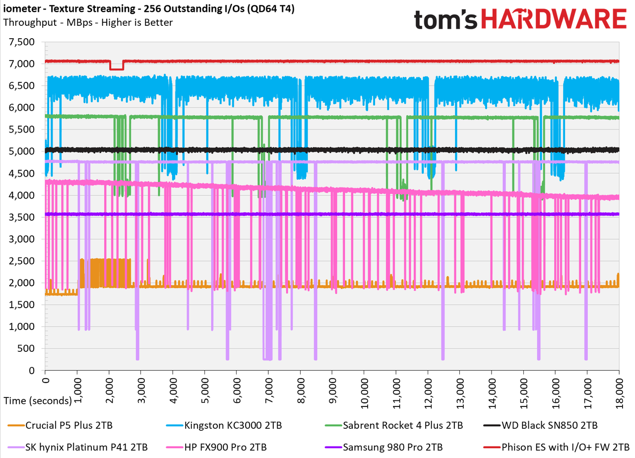 Phison I/O+ SSD Firmware