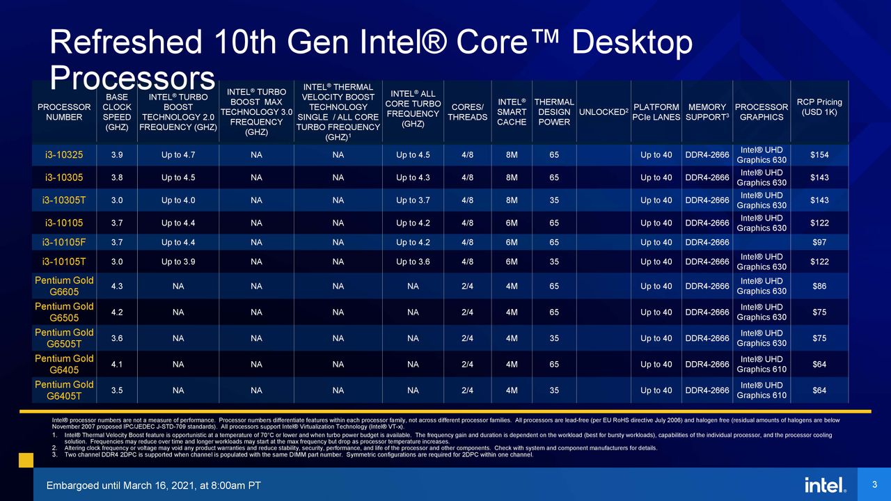 Rocket Lake-S Product Stack