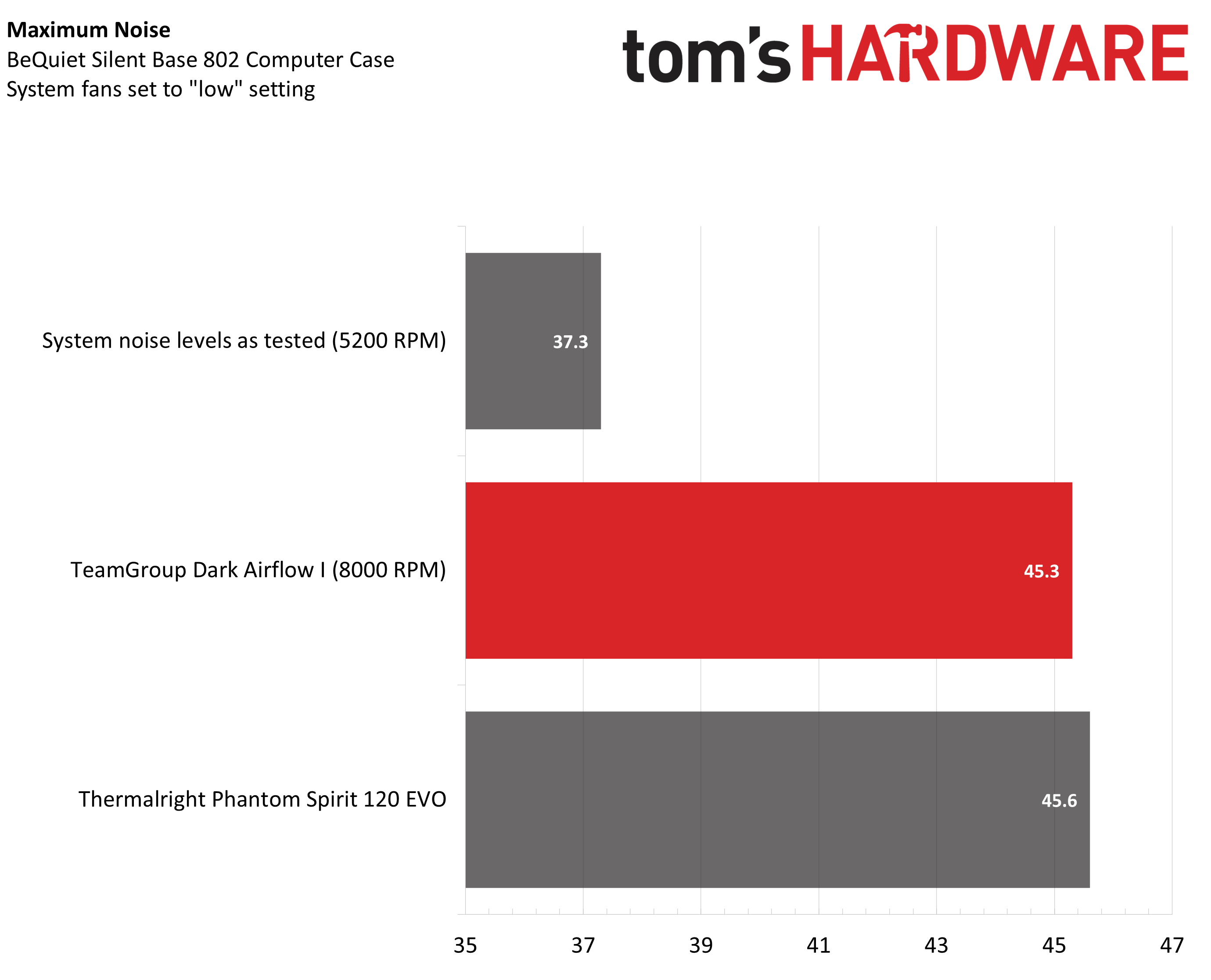 TeamGroup T-Force Dark AirFlow I SSD Cooler