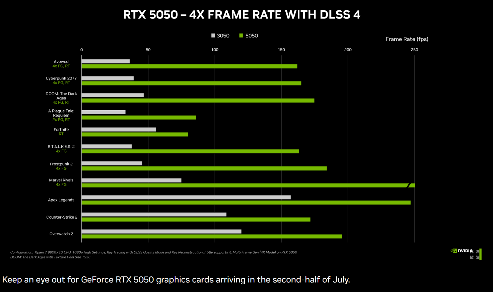 NVIDIA GeForce RTX 5050