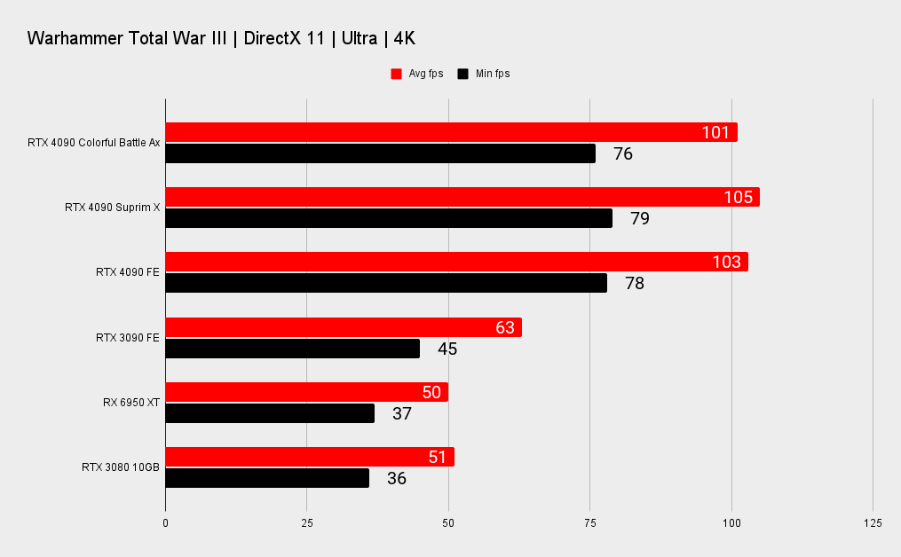 Nvidia RTX 4090 benchmarks