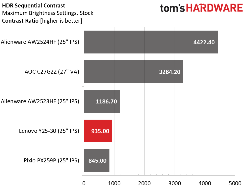 Lenovo Legion Y25-30