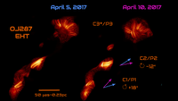 Images of the twisted jet of matter OJ287 erupting from a distant black hole as seen by the EHT