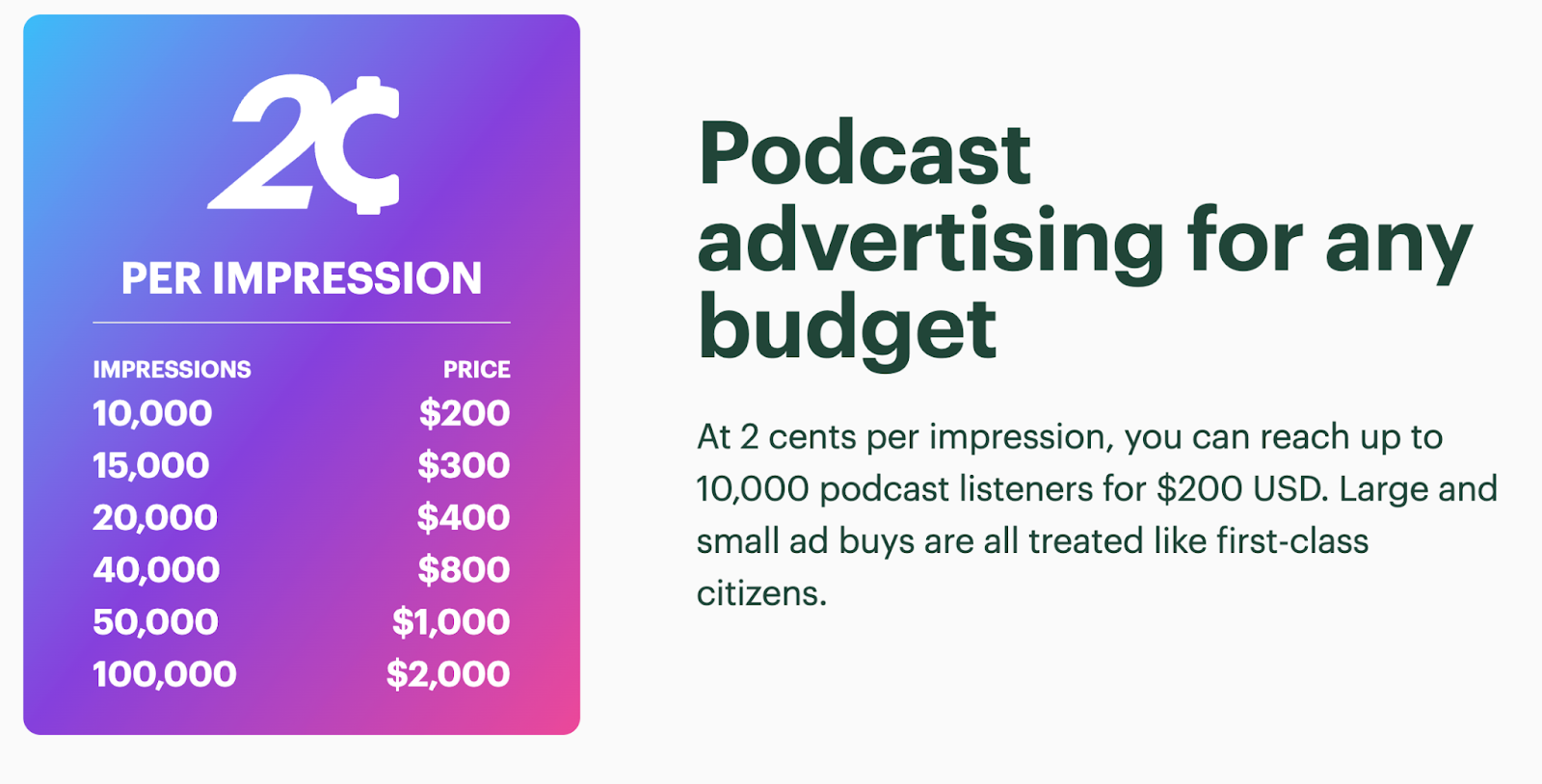 Buzzsprout Ads