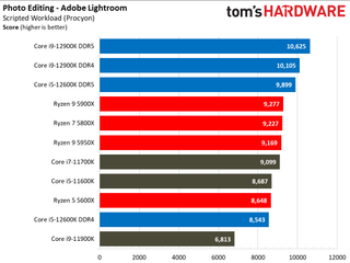 Intel Alder Lake vs AMD Ryzen 5000 Benchmarks