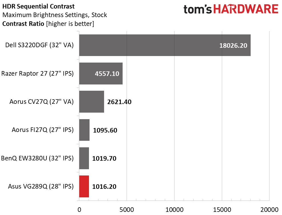 Asus VG289Q Ultra HD HDR