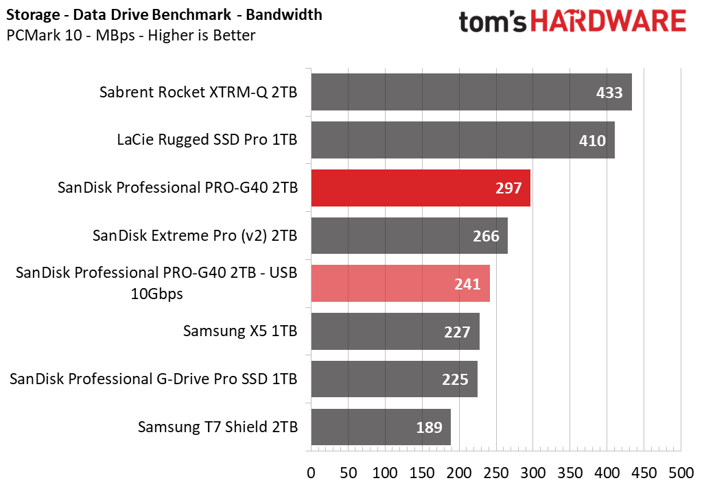 SanDisk Pro-G40 SSD 2TB