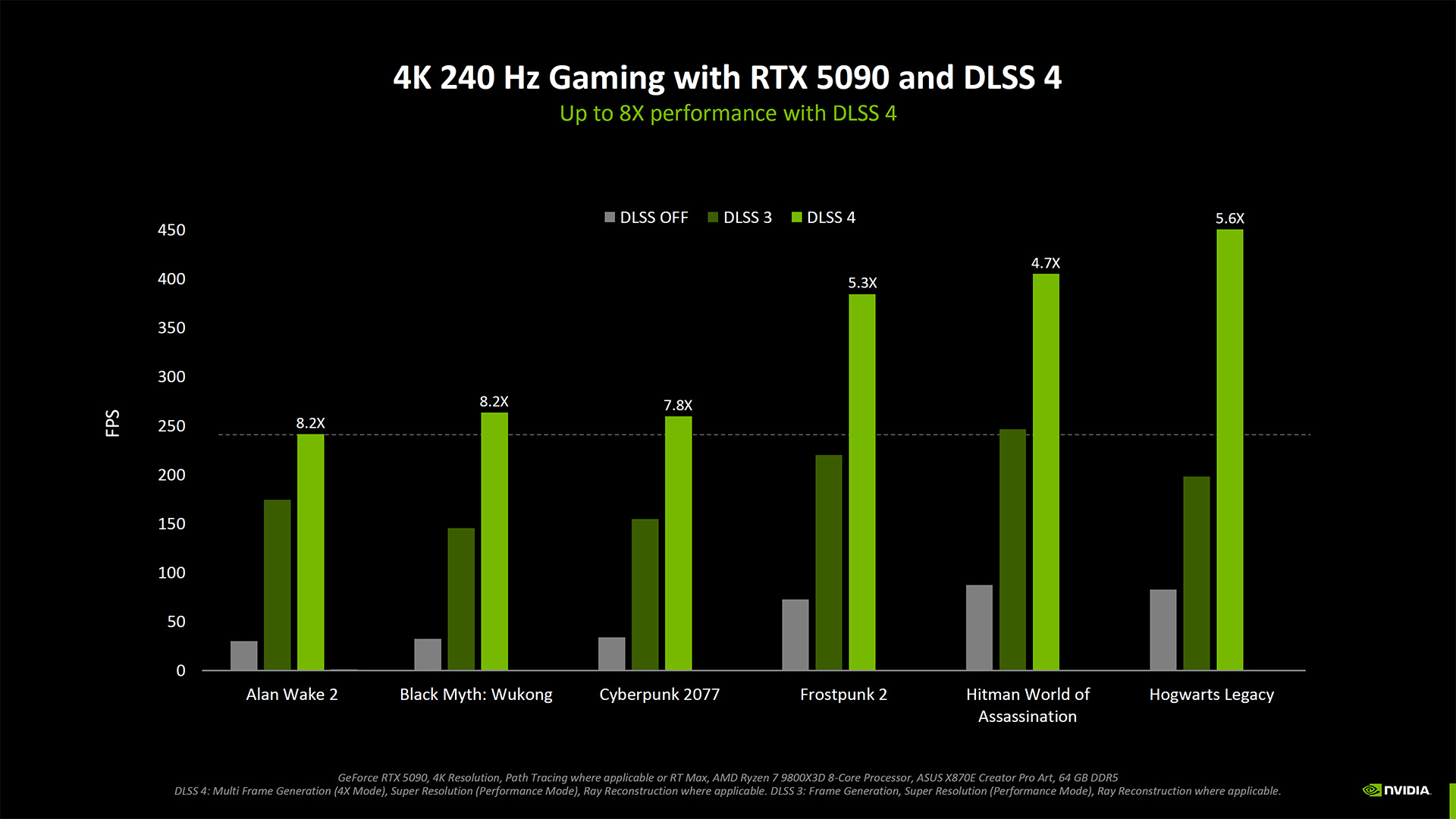 Nvidia Neural Rendering deep dive