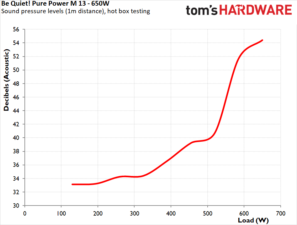 be quiet! Pure Power 13 M 650W PSU