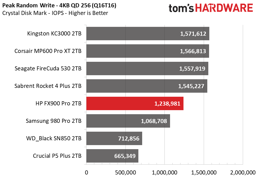HP FX900 Pro