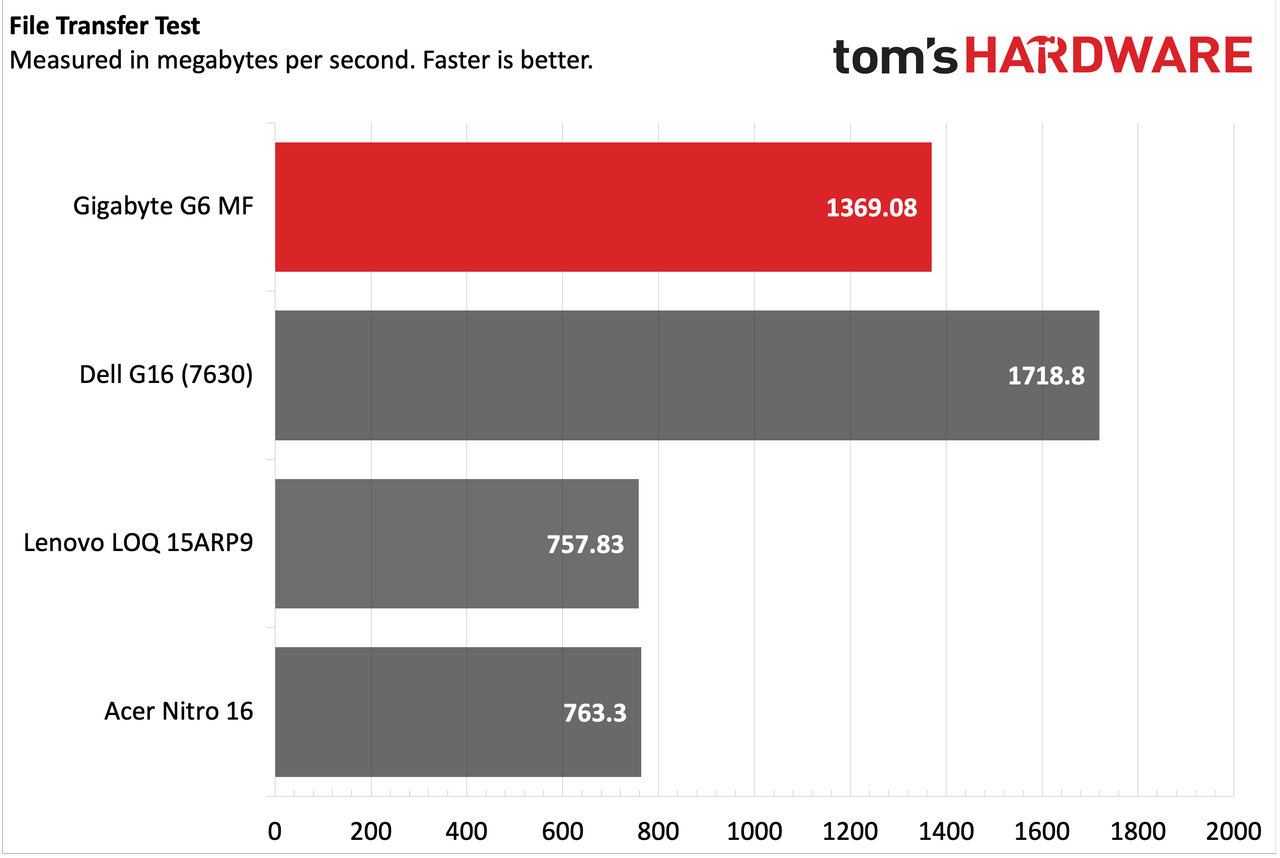 Gigabyte G6