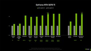 NVIDIA RTX 5070 Ti