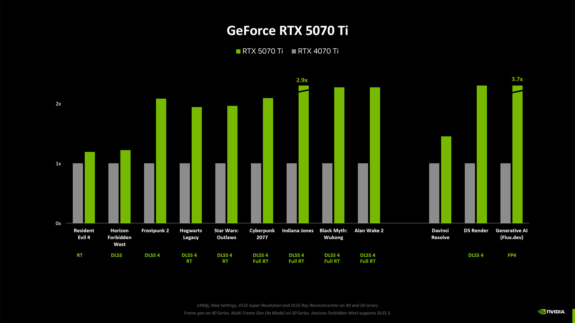 NVIDIA RTX 5070 Ti