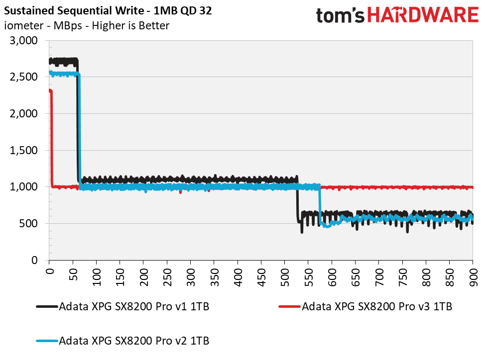 Adata XPG SX8200 Pro