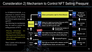 A slide from a web3 group's report on Symbiogenesis, an NFT game from Square Enix, detailing its "mechanism to control NFT selling pressure".