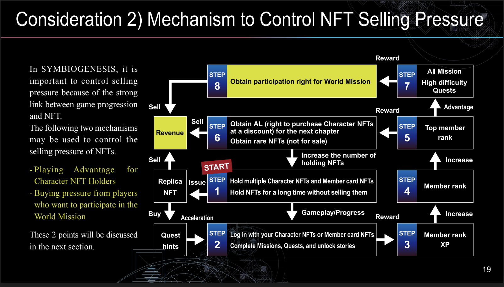 A slide from a web3 group's report on Symbiogenesis, an NFT game from Square Enix, detailing its 