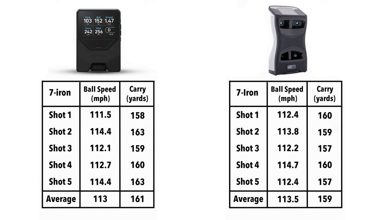 Shot Scope LM1 launch monitor data versus GCQuad for wedge, 7-iron and driver