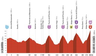 Stage 20 - Vuelta a España 2026 stage 20 preview