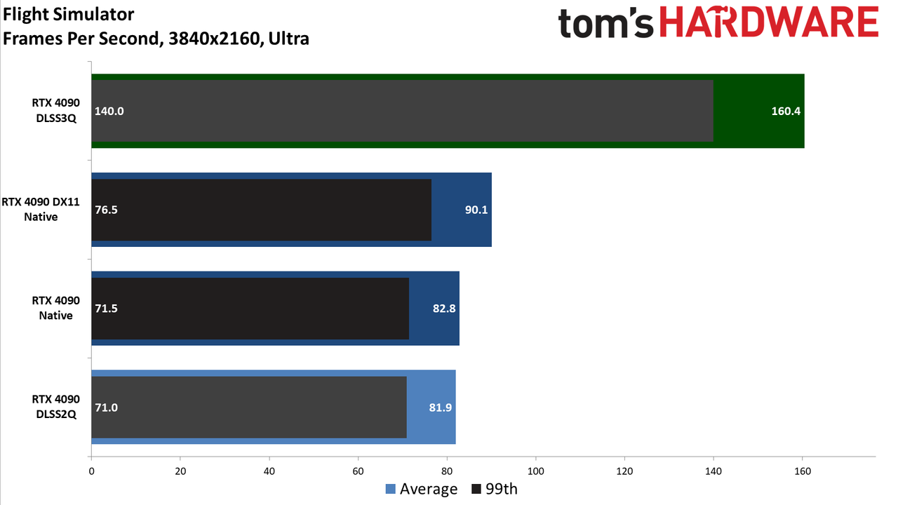 Nvidia GeForce RTX 4090