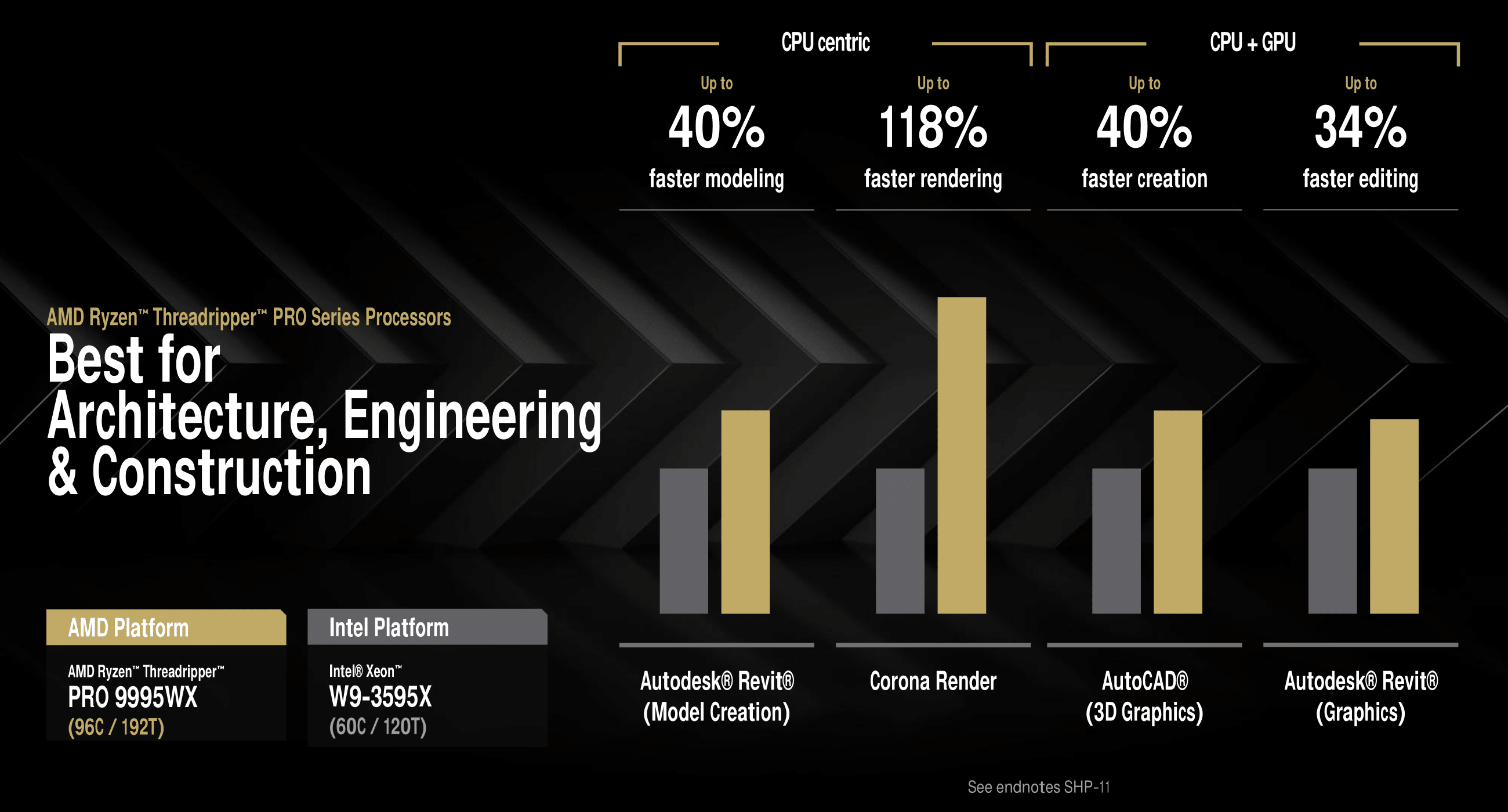 AMD