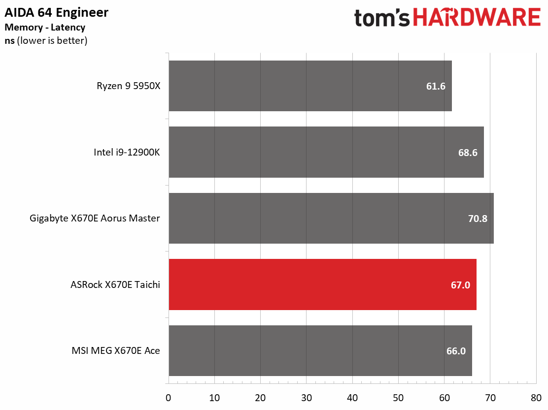 ASRock X670E Taichi