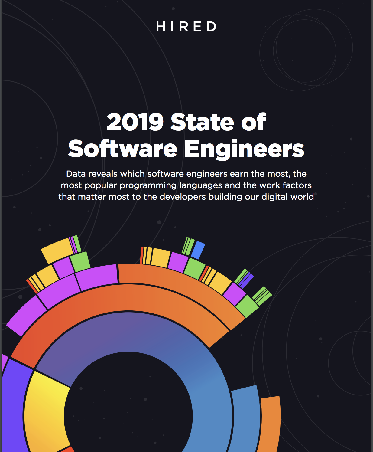 5 Fun Facts About the State of Software Engineers