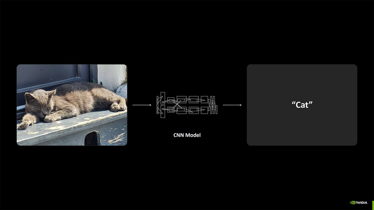 Nvidia Neural Rendering deep dive